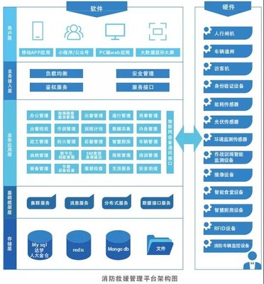 科技赋能 豪越以云计算装备技术服务，助力消防救援行业智能化与数字化升级