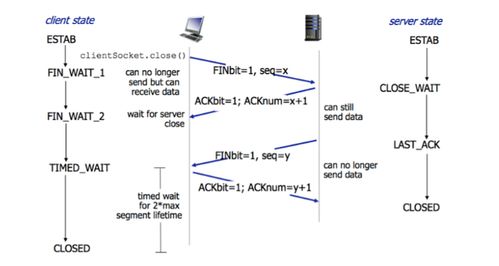 深信服校招技术服务工程师（网络安全与云计算方向）面试题解析与备考指南